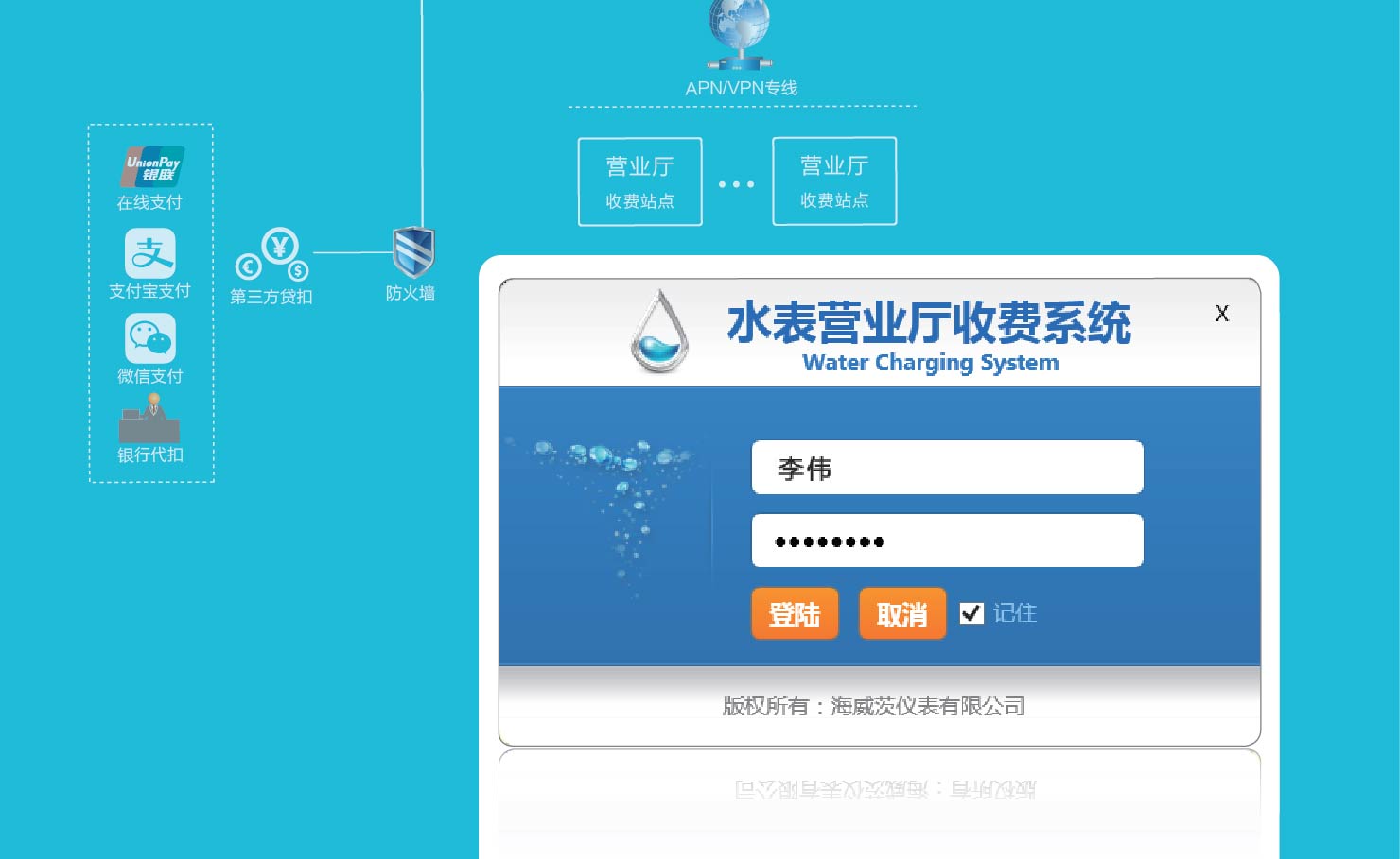 营业收费系统